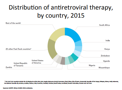 Antiretroviral Drug 