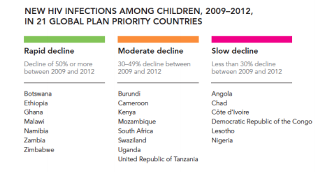 HIV Infections Among Children HIV Infections Among Children