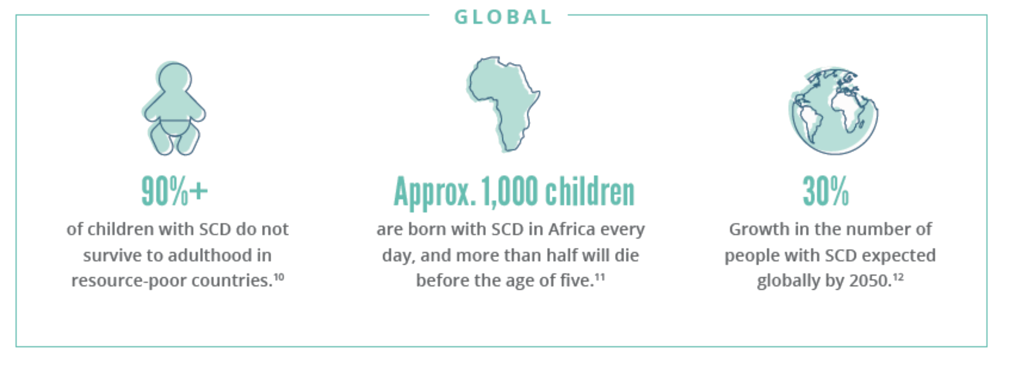 Sickle Cell Facts Sickle Cell Facts